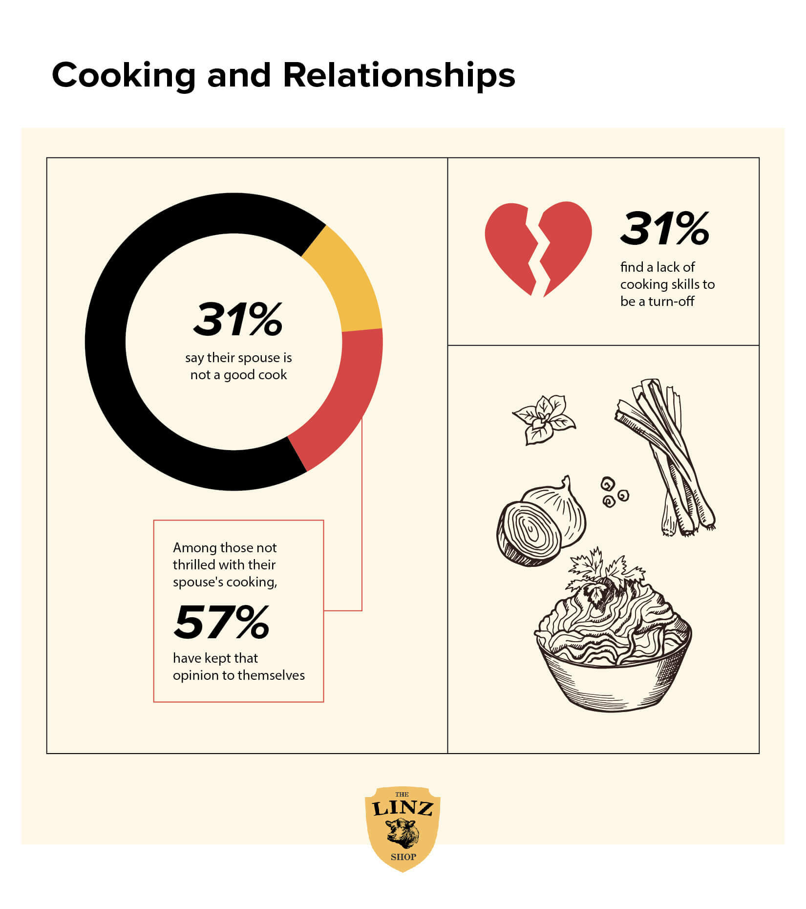 Cooking and relationships